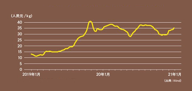 习近平被「暗黑」的外星人入侵_グラフ02